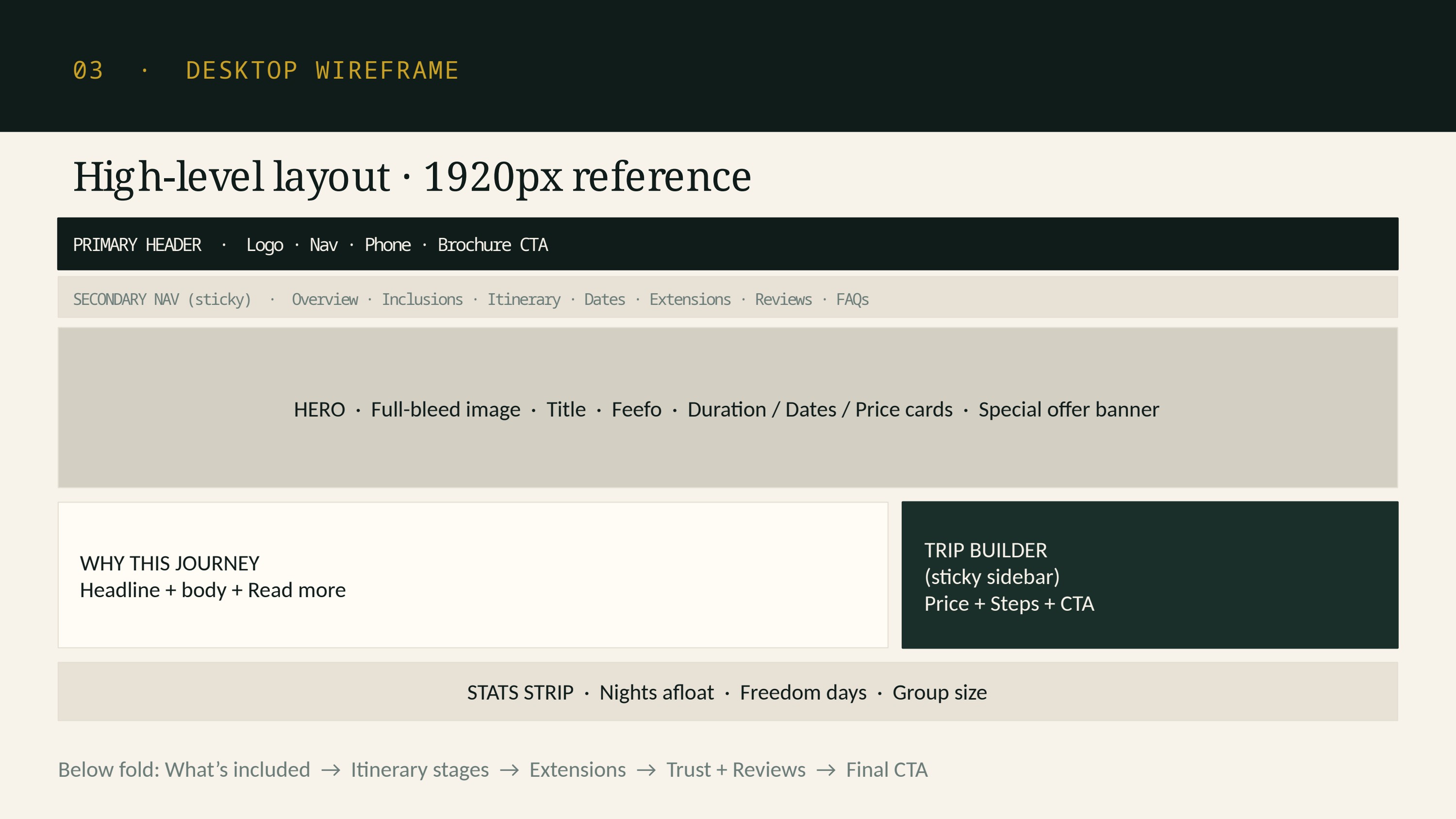 Slide 5: Desktop wireframe
