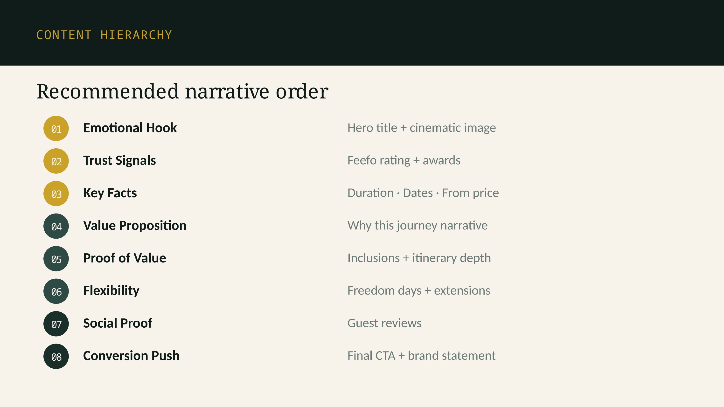 Slide 11: Content hierarchy